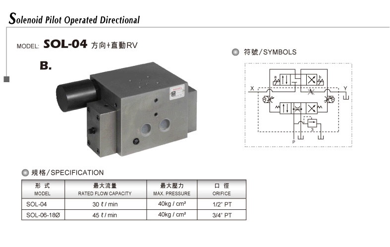 電磁引導方向閥SOL-04方向+直動RV