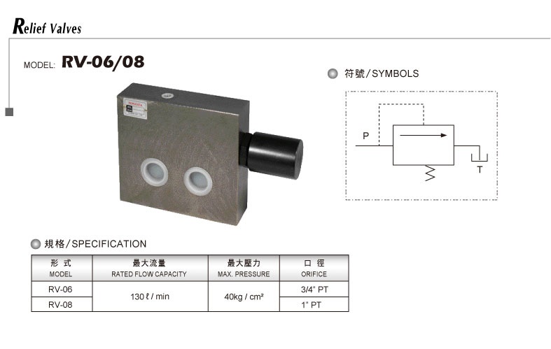 Direct-acting relief valve RV-06